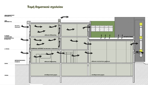 Bioclimatic building for the day-long school of Asimi - 2010